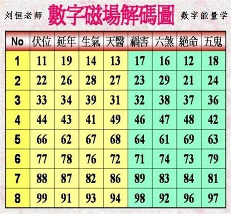 易經數字電話號碼